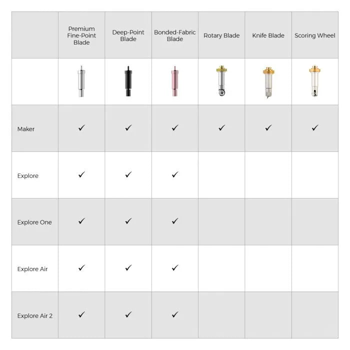 2002293 - Cricut Explore + Maker Deep Point Blade with Housing.