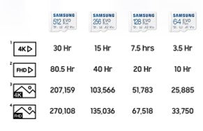 Samsung / EVO PLUS MIC...